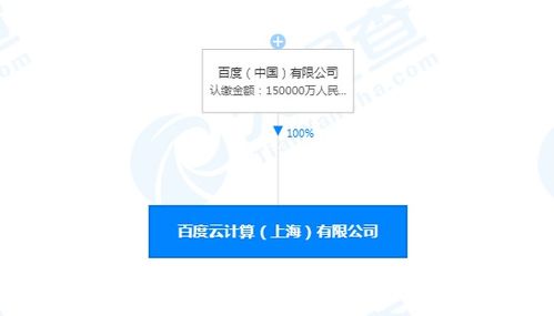 上海成立注冊資本15億元的云計算公司，聚焦信息系統集成服務