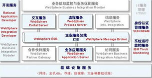華勝天成助力油運行業 從信息資源規劃到SOA集成的信息系統集成服務
