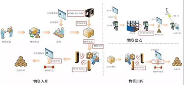 基于ERP系統(tǒng)的智能化集成管理 BL WMS系統(tǒng)與信息系統(tǒng)集成服務(wù)